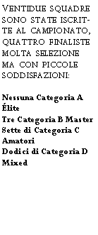 Casella di testo: Ventidue squadre sono state iscritte al campionato, quattro finaliste molta selezione ma con piccole soddisfazioni:Nessuna Categoria A liteTre Categoria B MasterSette di Categoria C AmatoriDodici di Categoria D Mixed