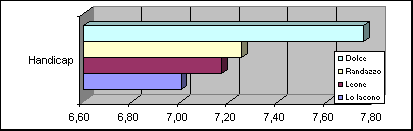 ChartObject Chart 2